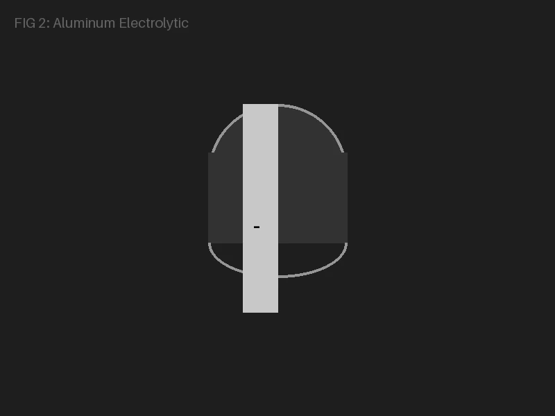 Electrolytic capacitor representation